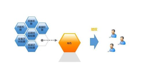 企業管理系統可視化權限功能設計