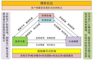 企業管理員工的四大靈魂